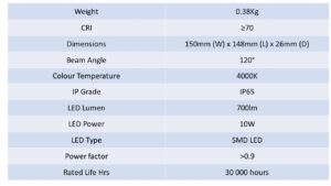 700 Lm/10W Slimline LED Floodlight (IP65)