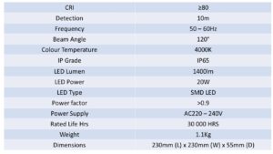 1400 Lm/20W PIR LED Floodlight (IP65)
