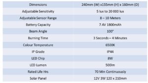 500 Lm/8W PIR LED Solar Power Floodlight (IP44)
