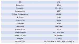 700 Lm/10W PIR LED Floodlight (IP65)