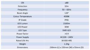 2100 Lm/30W PIR LED Floodlight (IP65)